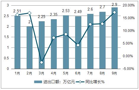 进出口贸易投资分析报告_2020-2026年中国进出口贸易市场发展现状与投