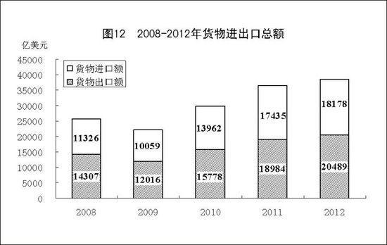 授权发布:中华人民共和国2012年国民经济和社会发展统计公报(二)_网易